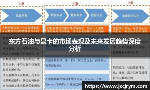 东方石油与昆卡的市场表现及未来发展趋势深度分析